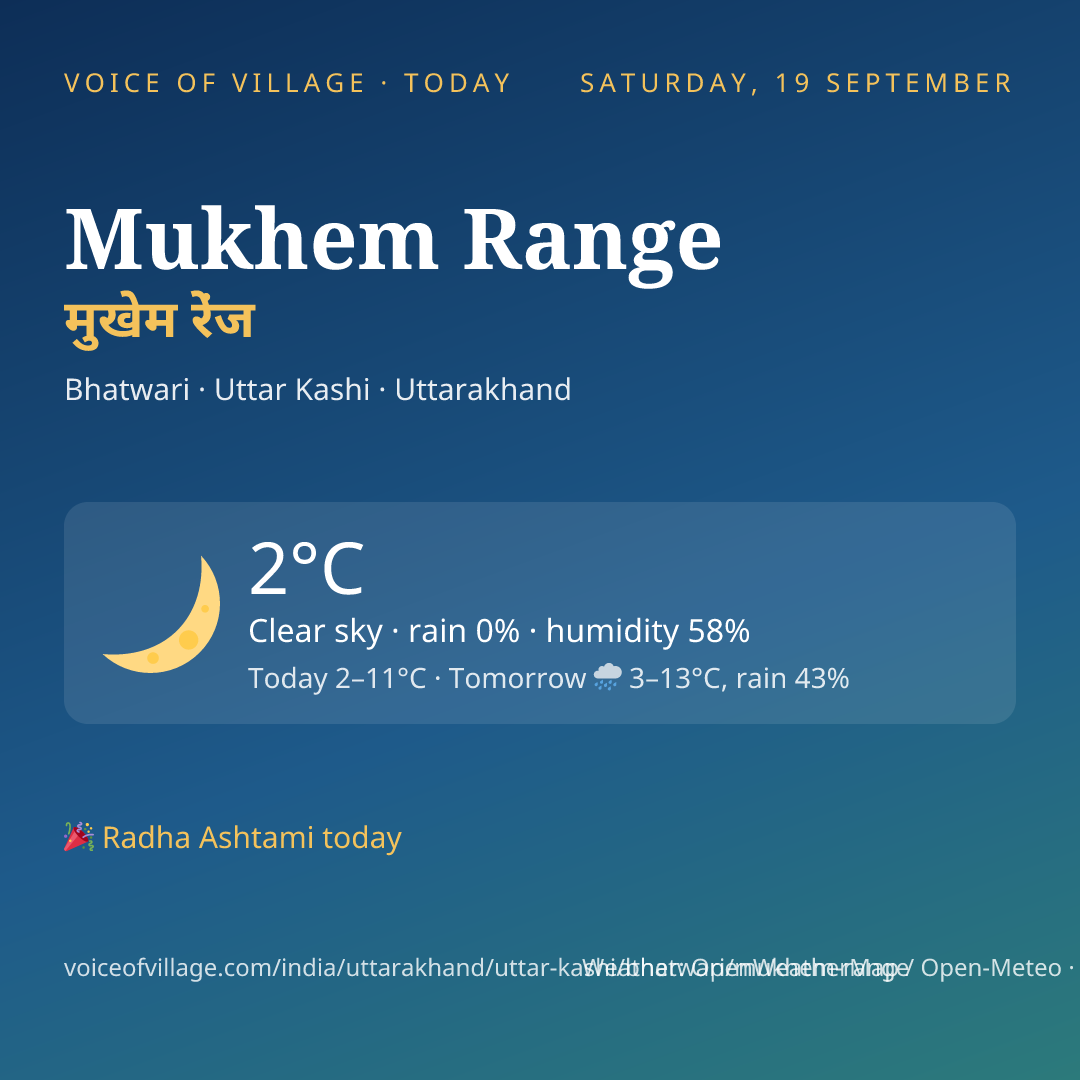 Mukhem Range today