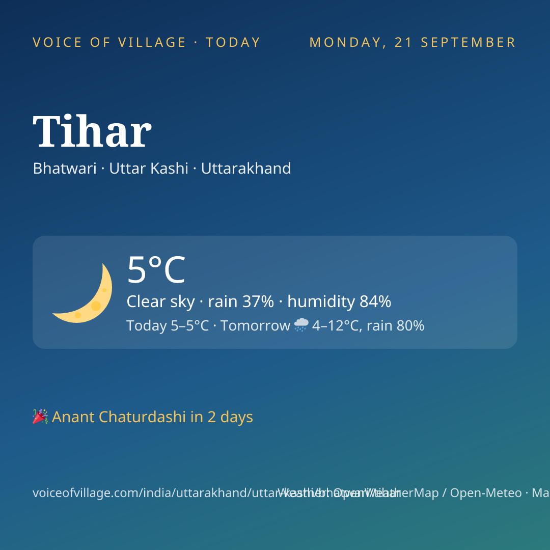 Tihar today