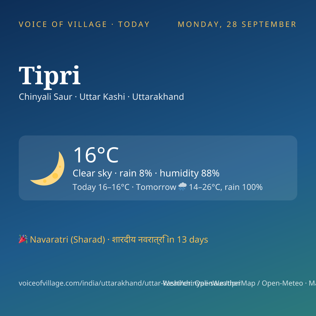 Tipri today