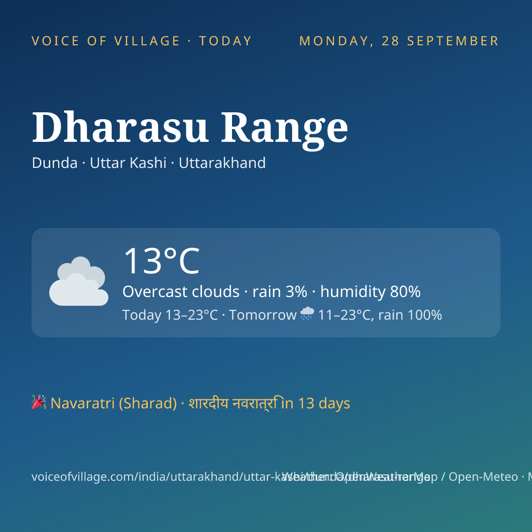 Dharasu Range today