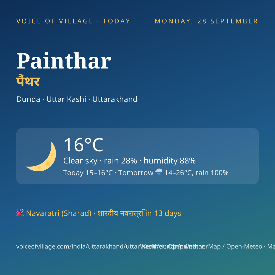 Painthar today