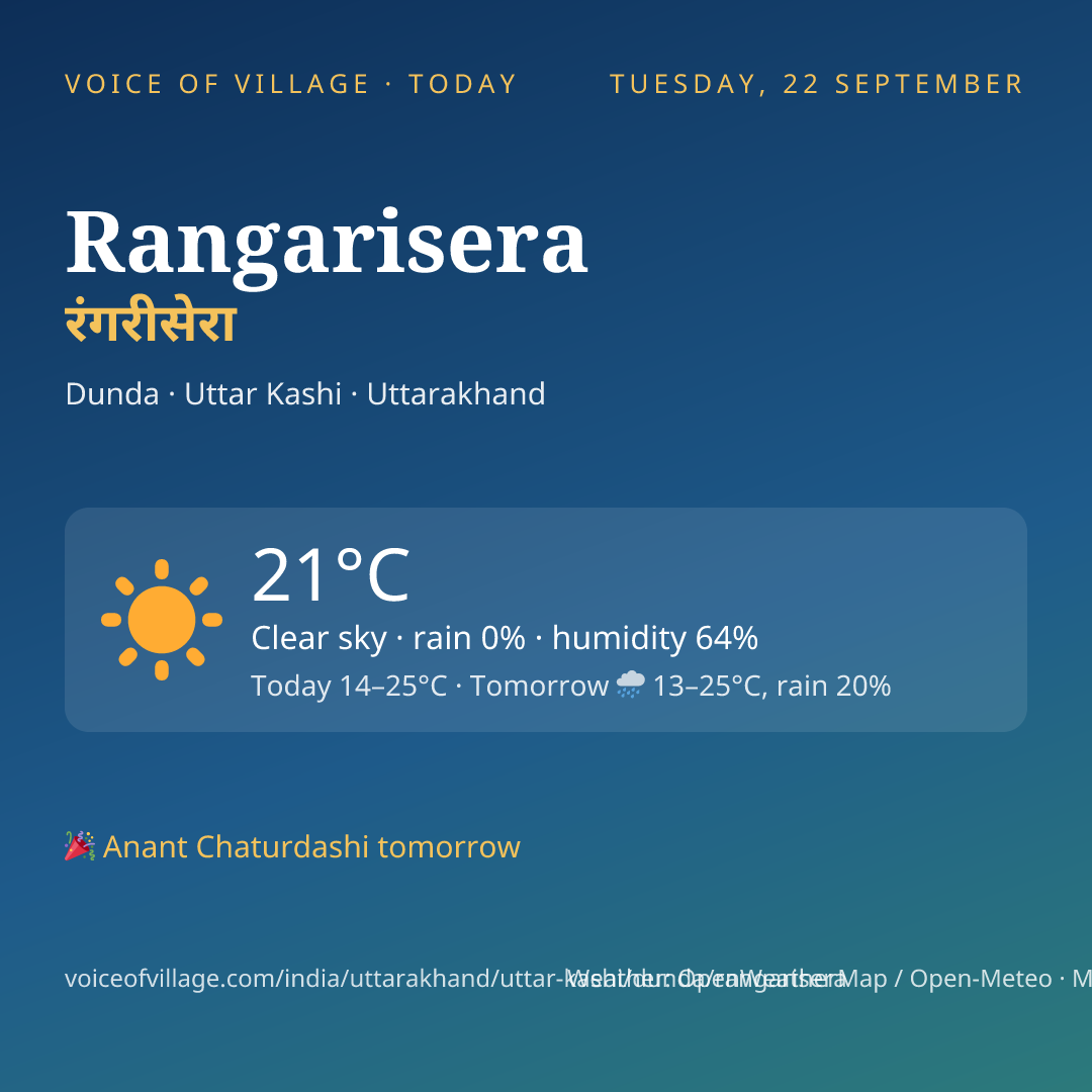 Rangarisera today