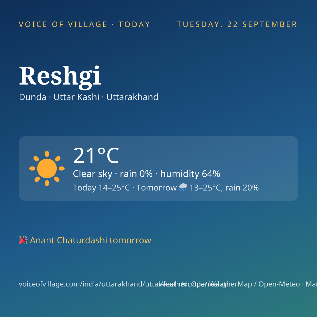 Reshgi today