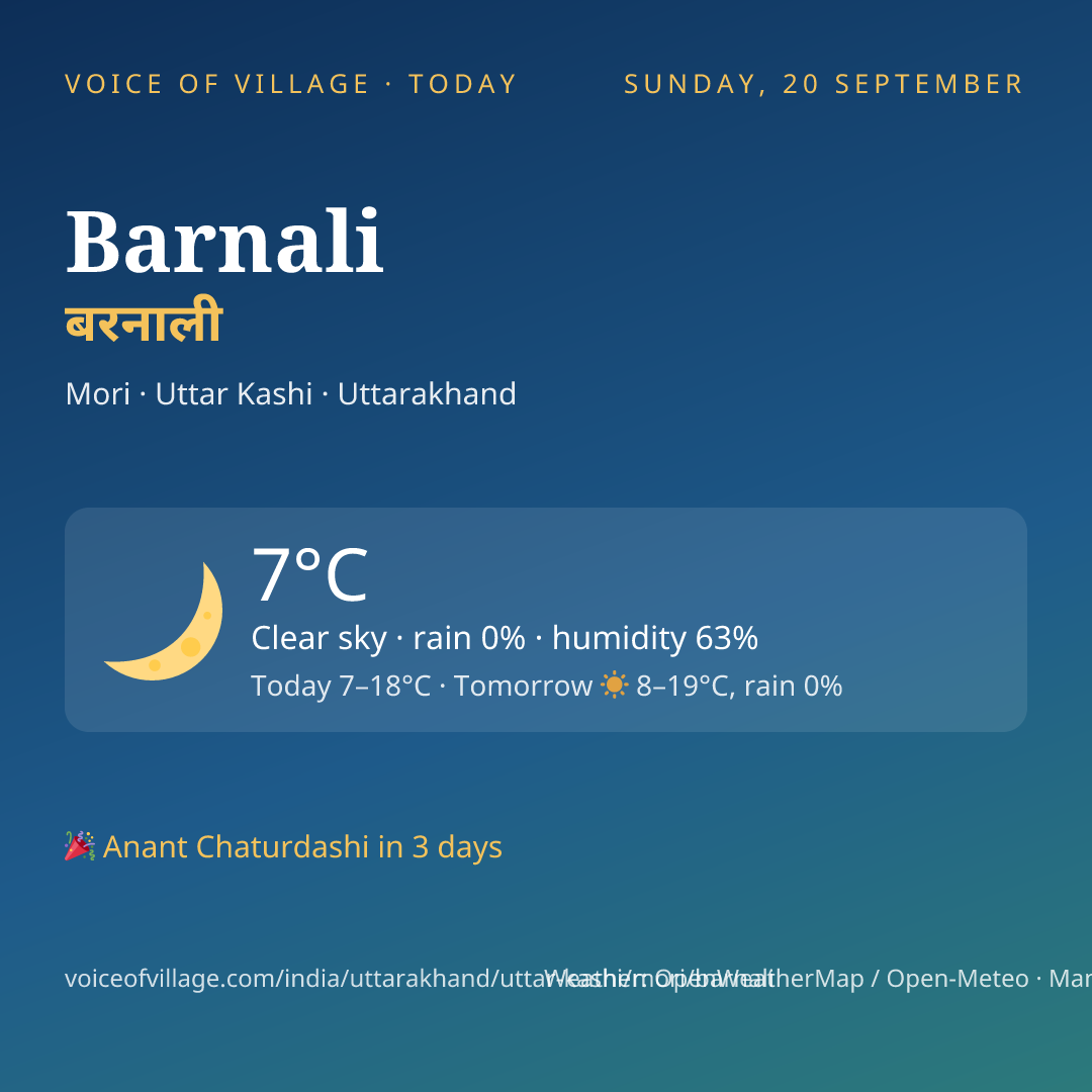 Barnali today
