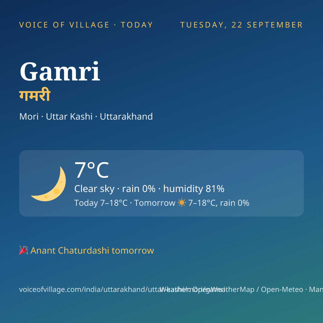 Gamri today