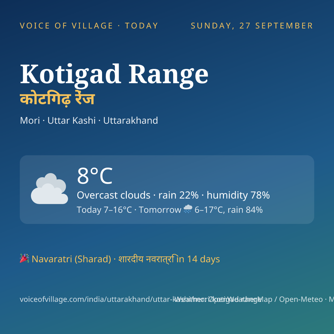 Kotigad Range today