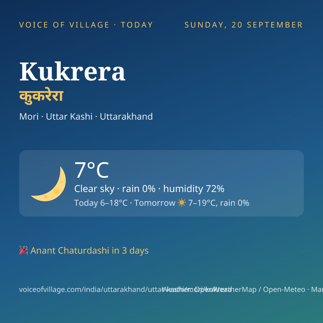 Kukrera today