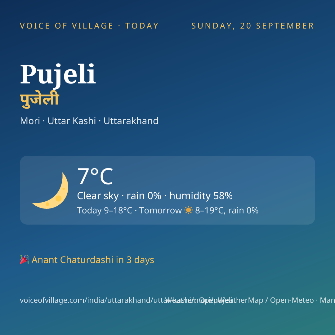 Pujeli today