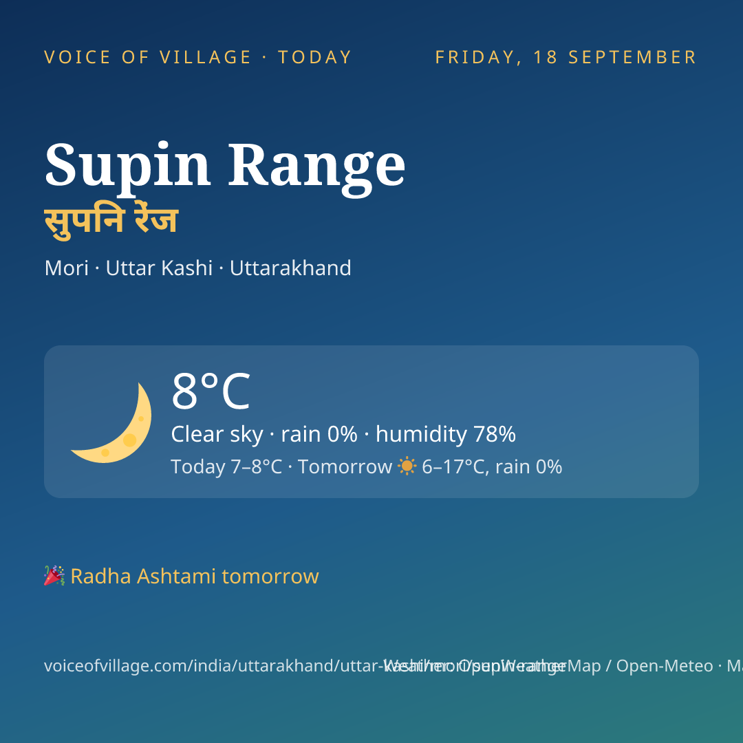 Supin Range today
