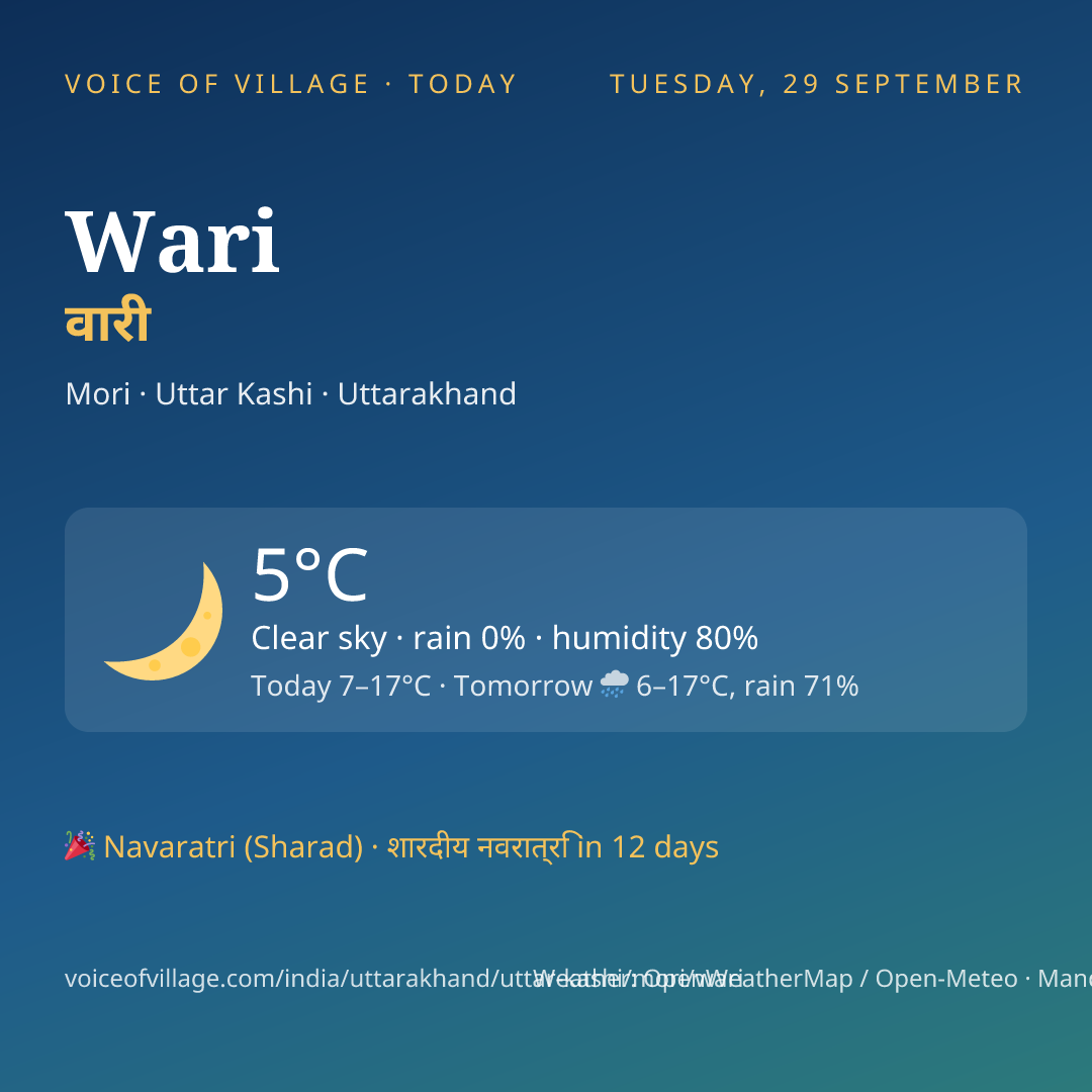 Wari today