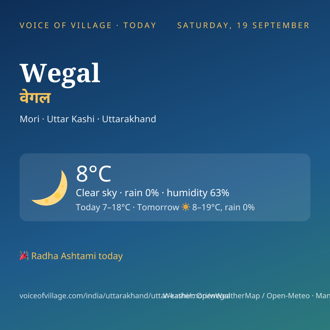 Wegal today