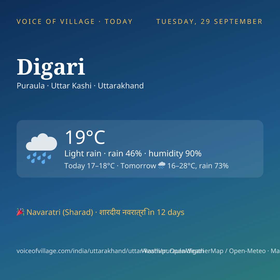 Digari today