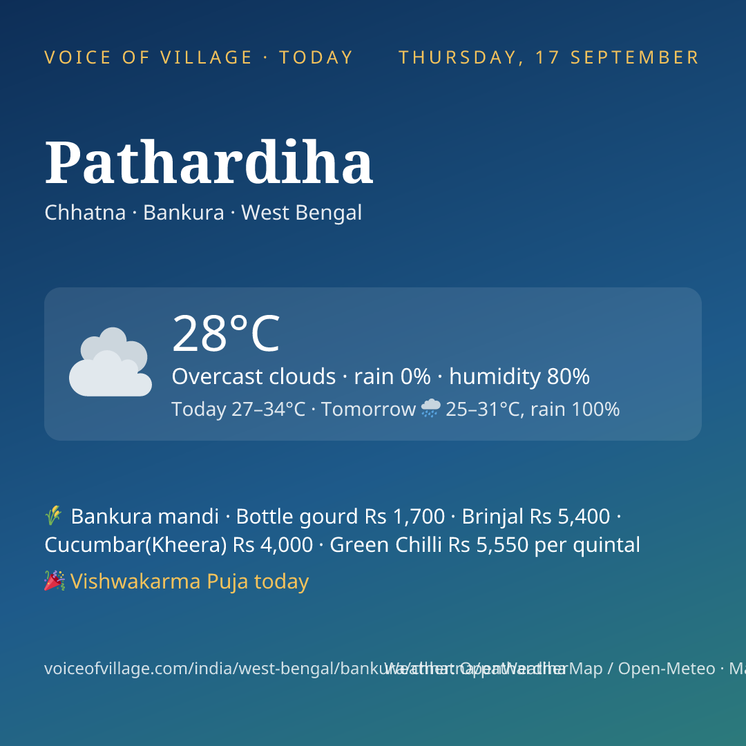 Pathardiha today