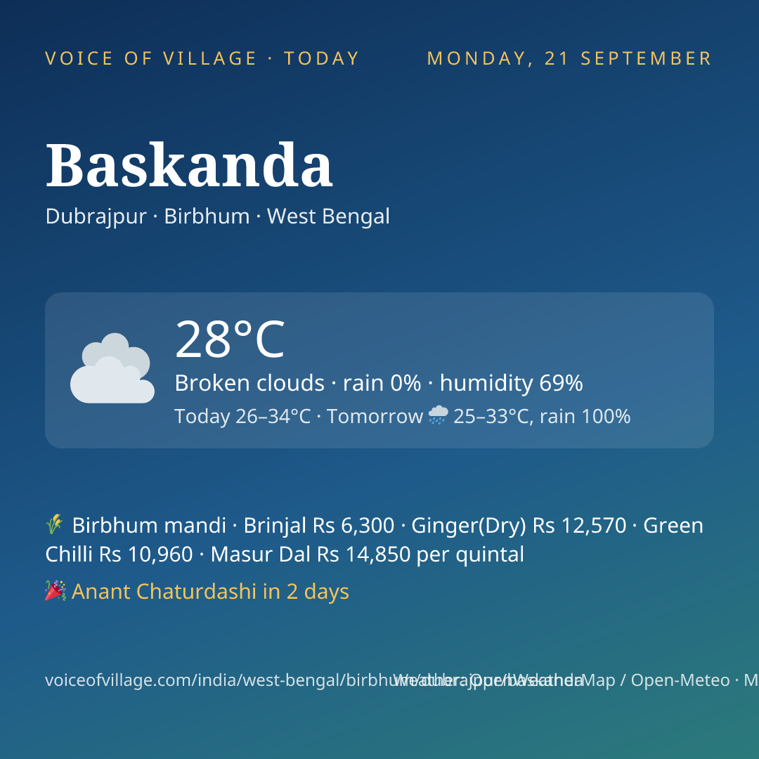 Baskanda today