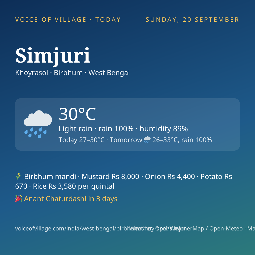 Simjuri today