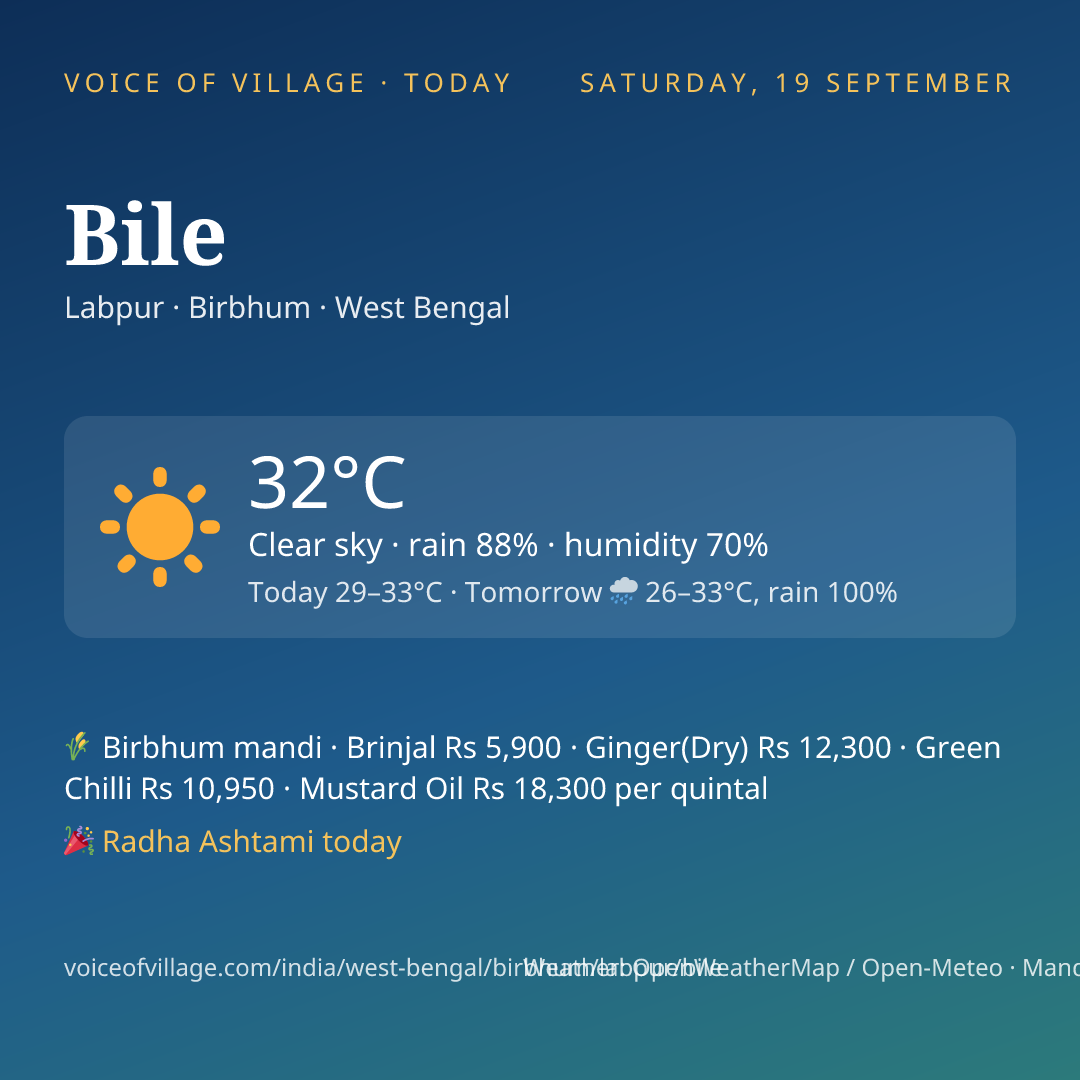 Bile today