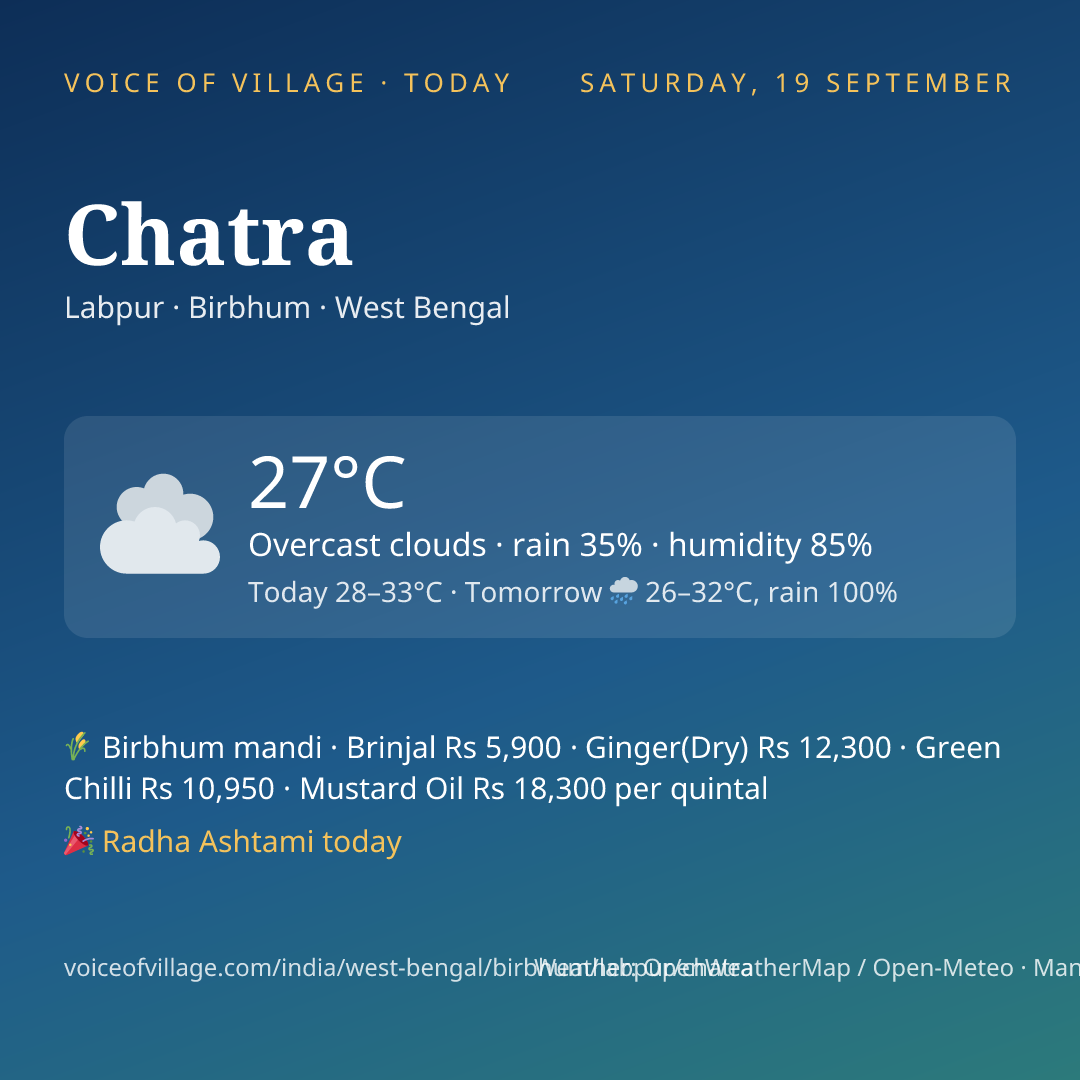 Chatra today