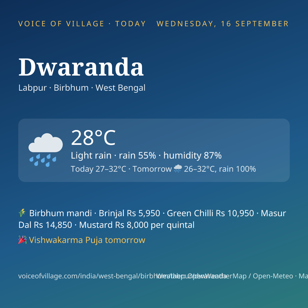 Dwaranda today