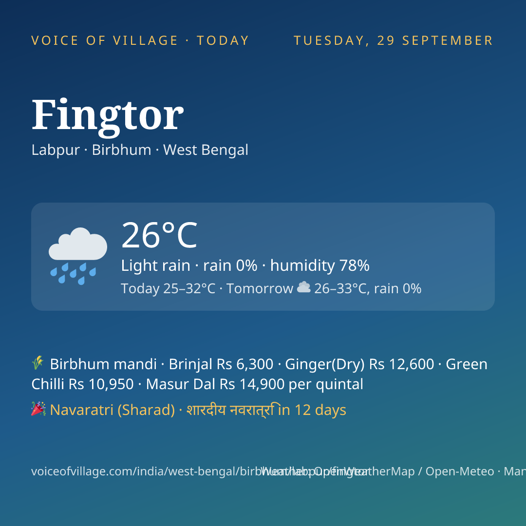 Fingtor today