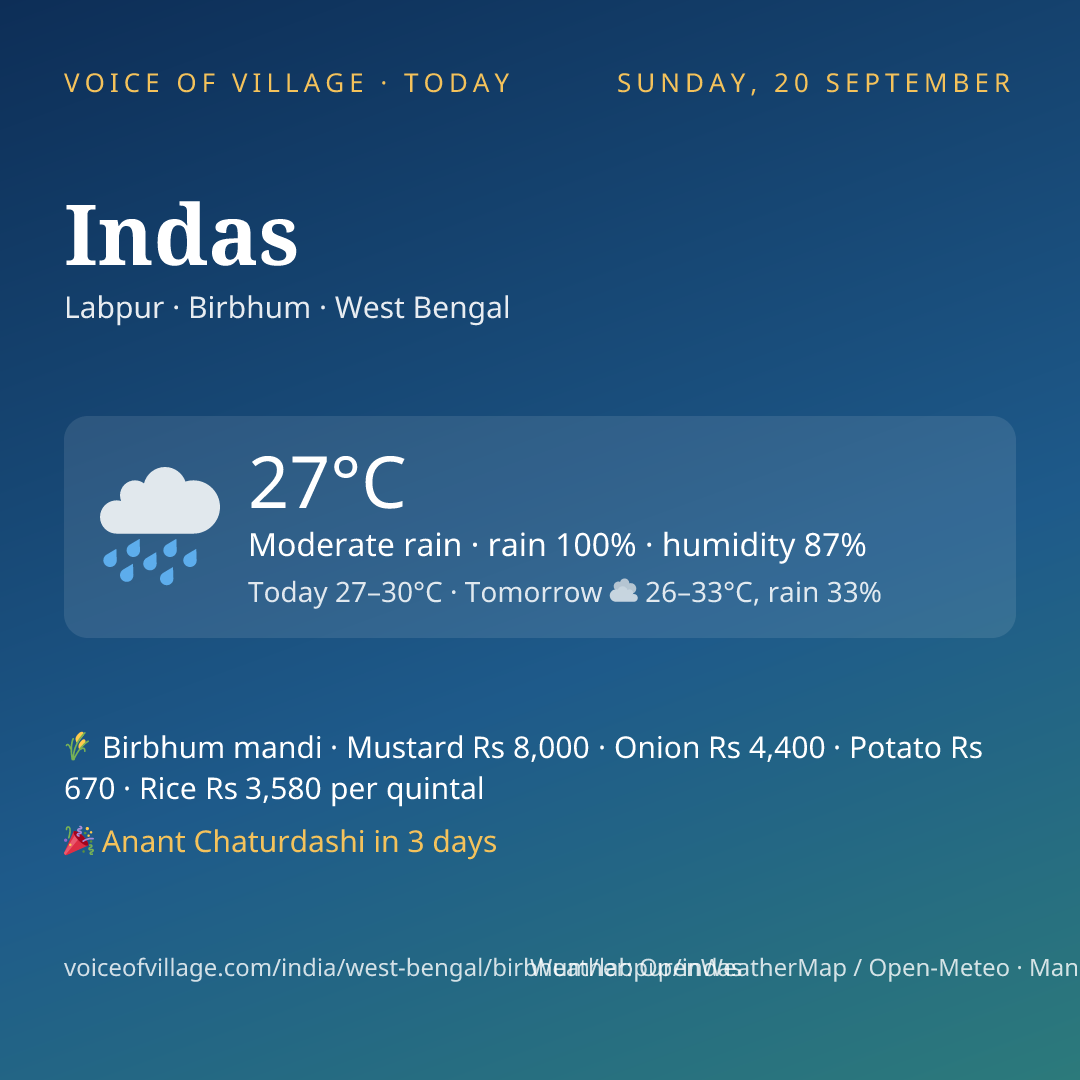 Indas today
