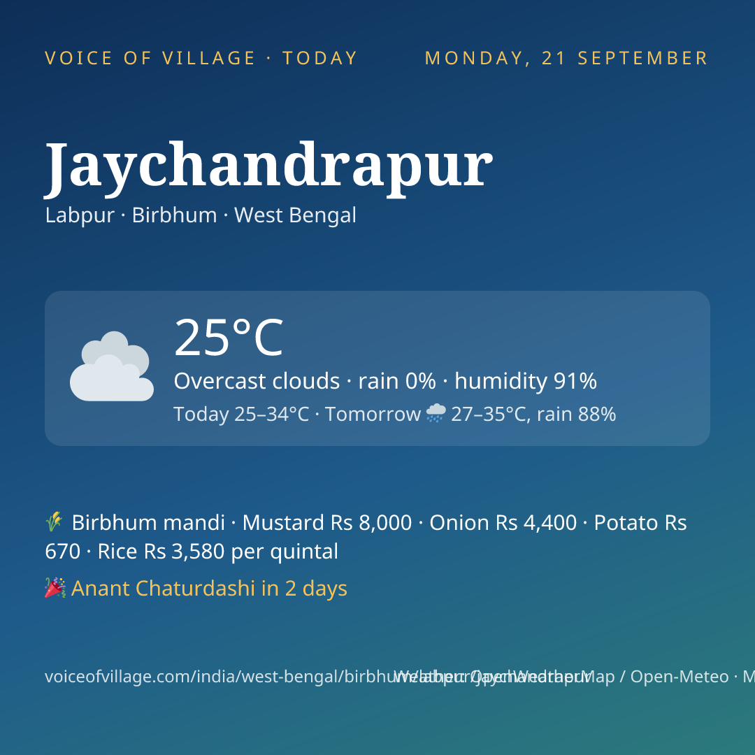 Jaychandrapur today