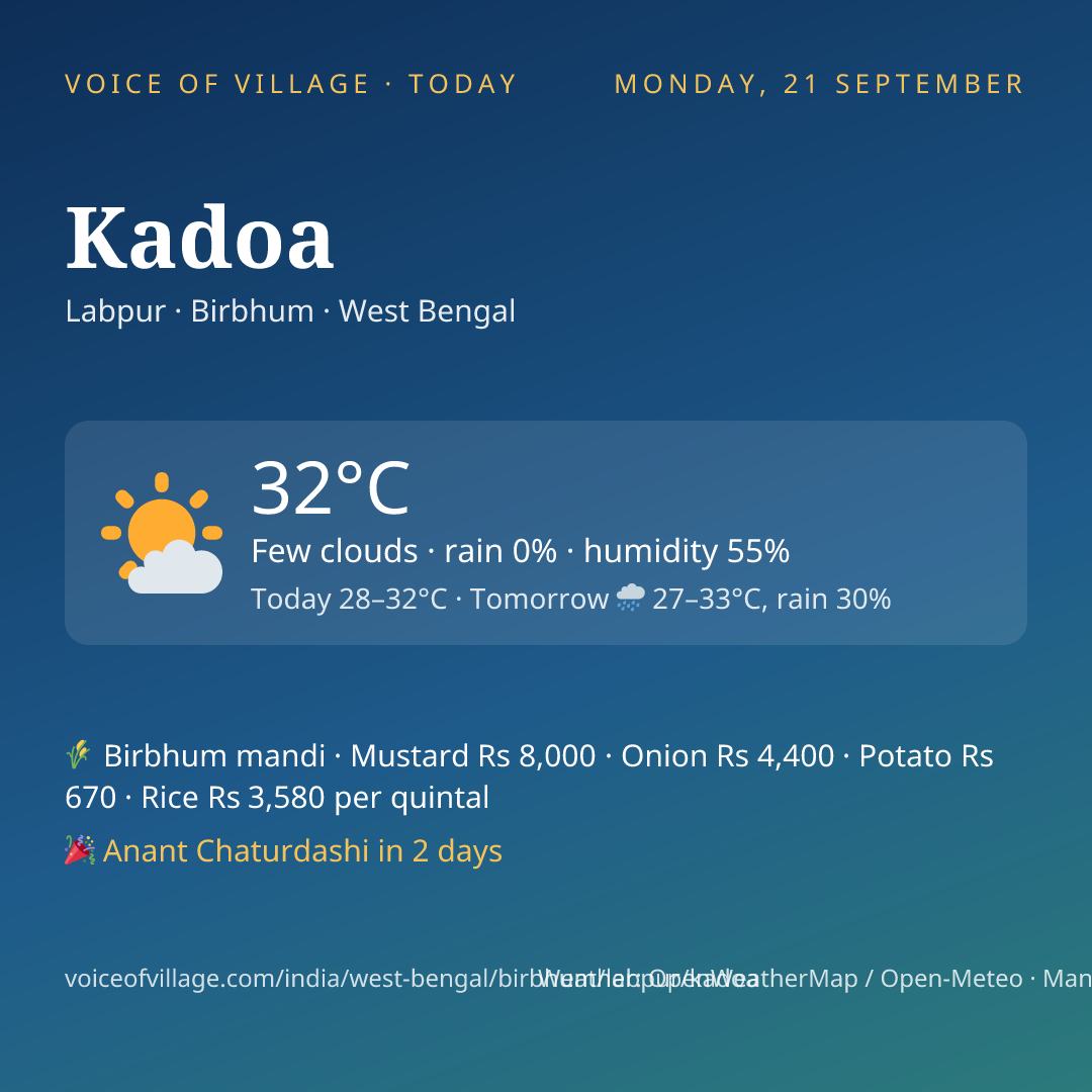 Kadoa today