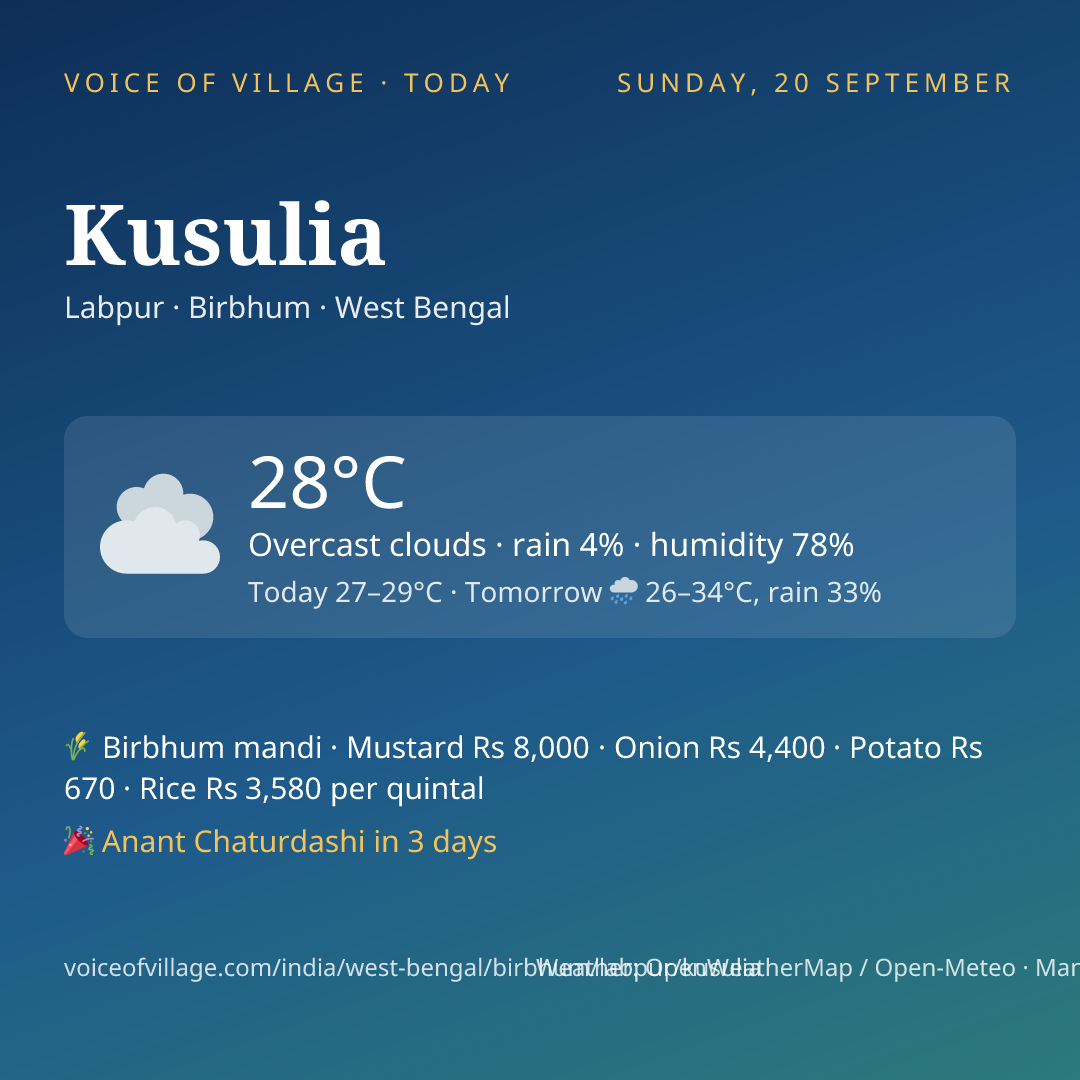Kusulia today