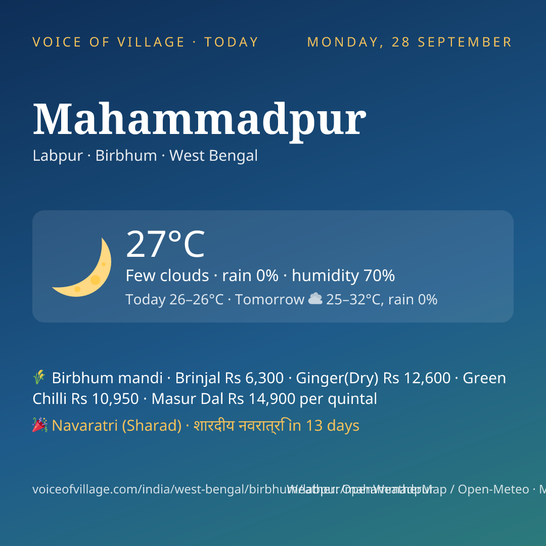 Mahammadpur today