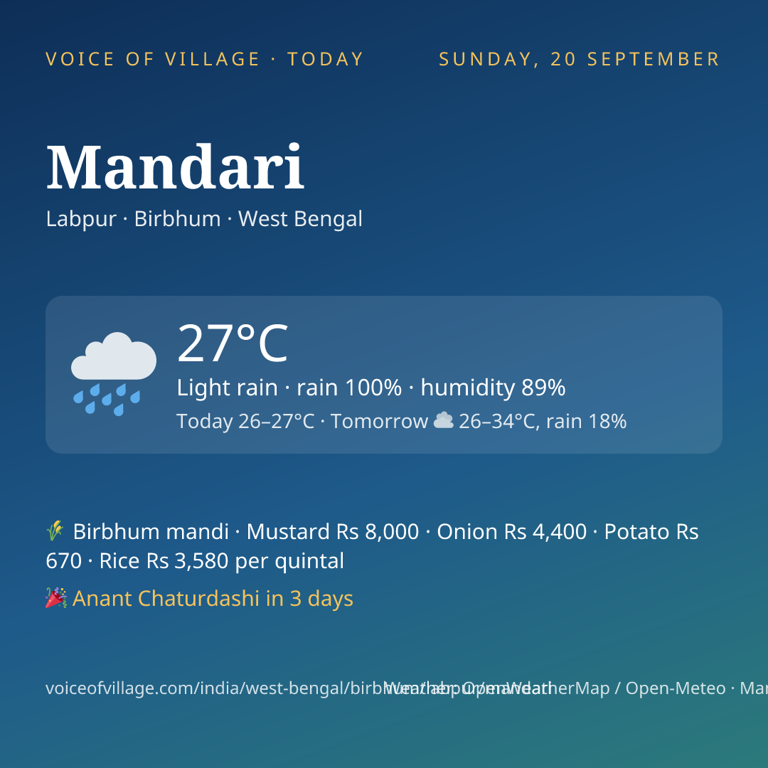 Mandari today