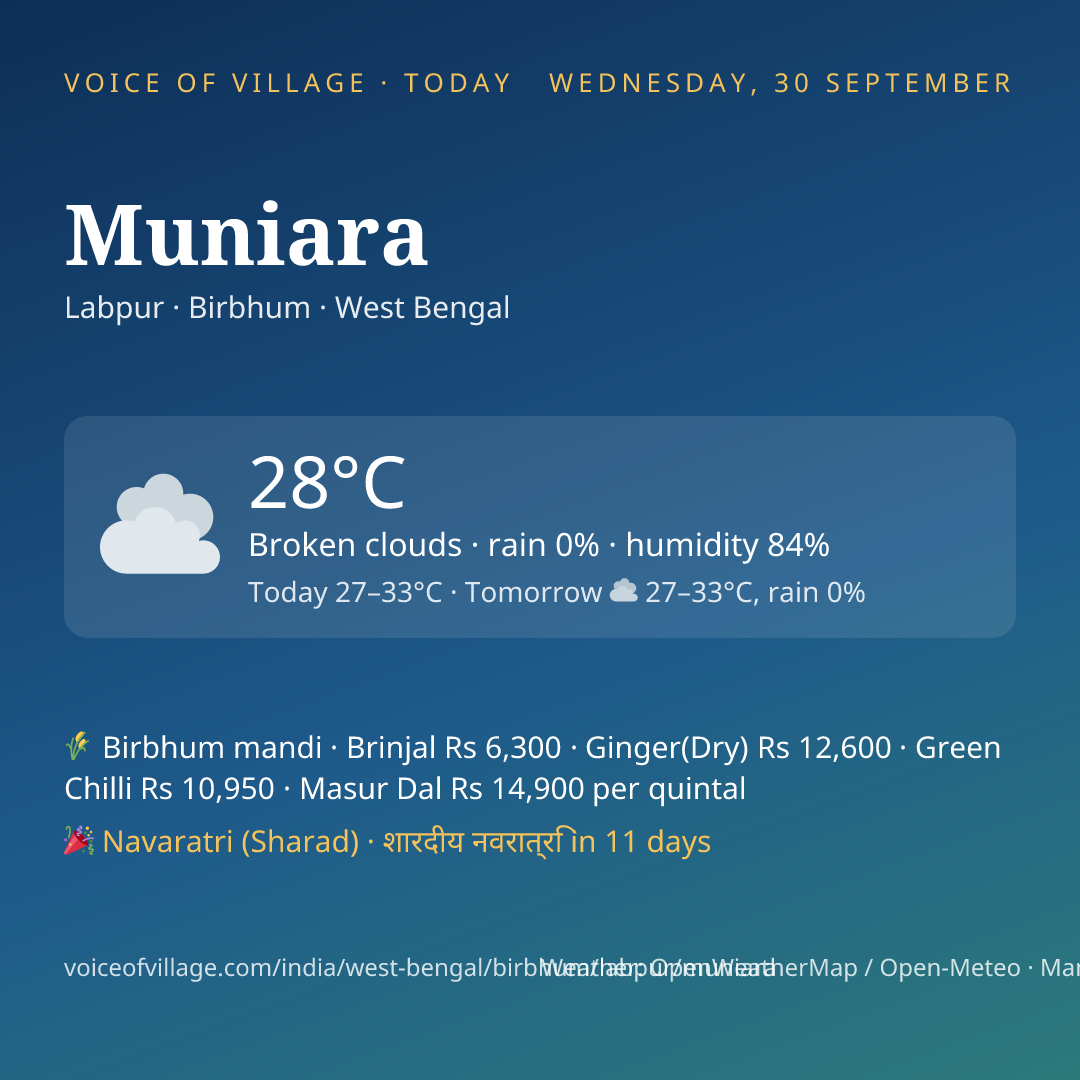 Muniara today