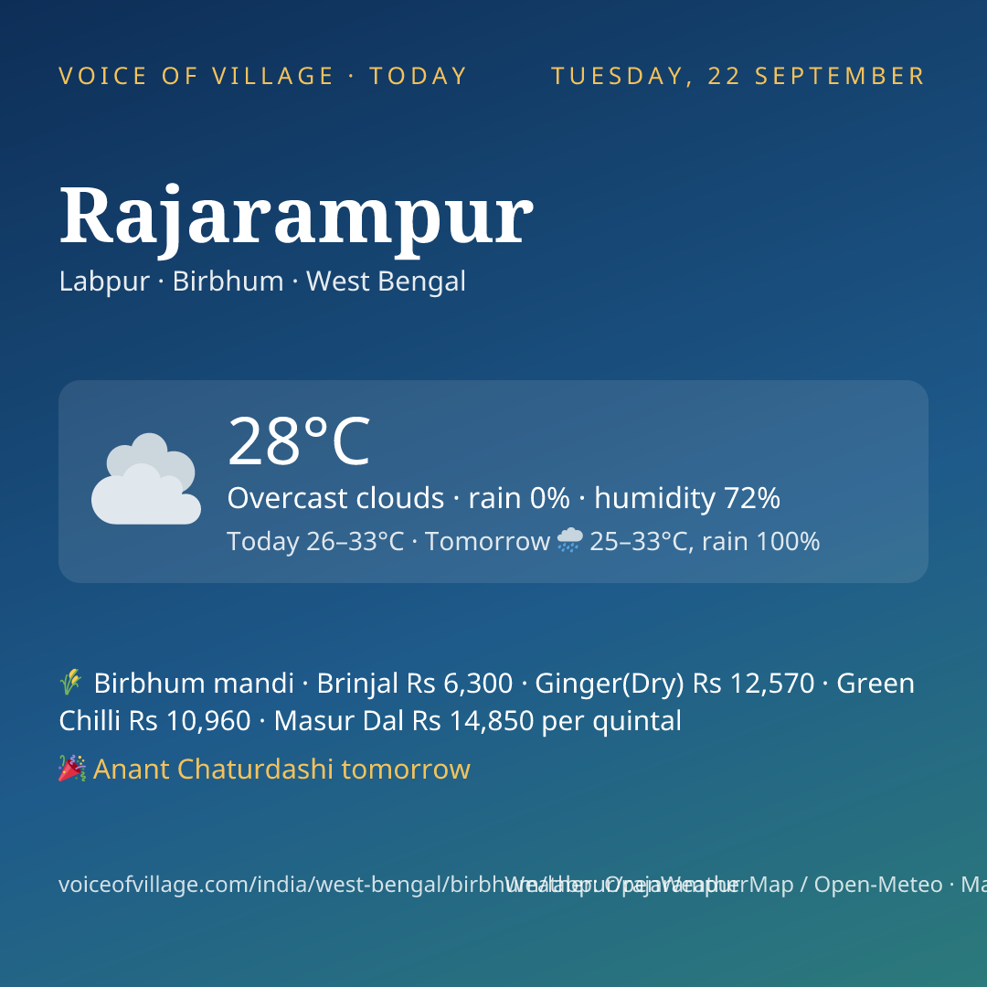 Rajarampur today