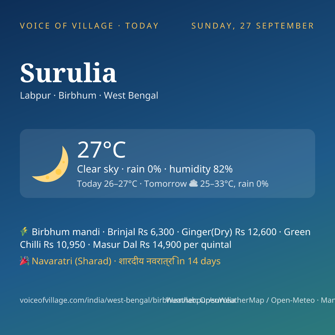 Surulia today