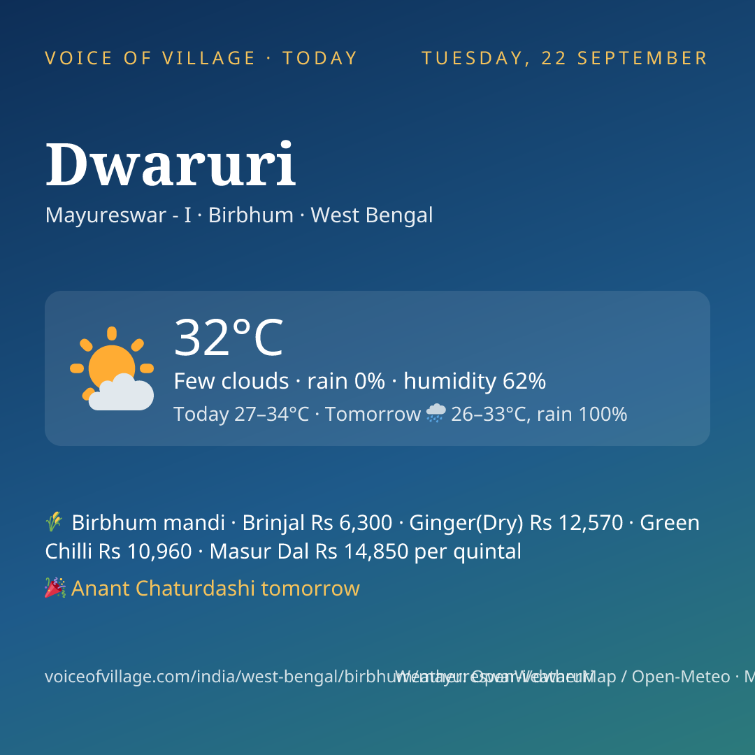 Dwaruri today