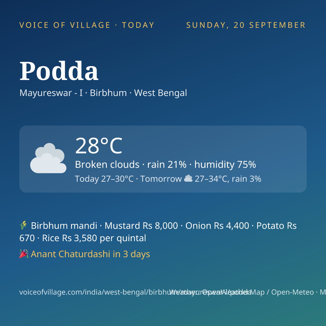 Podda today