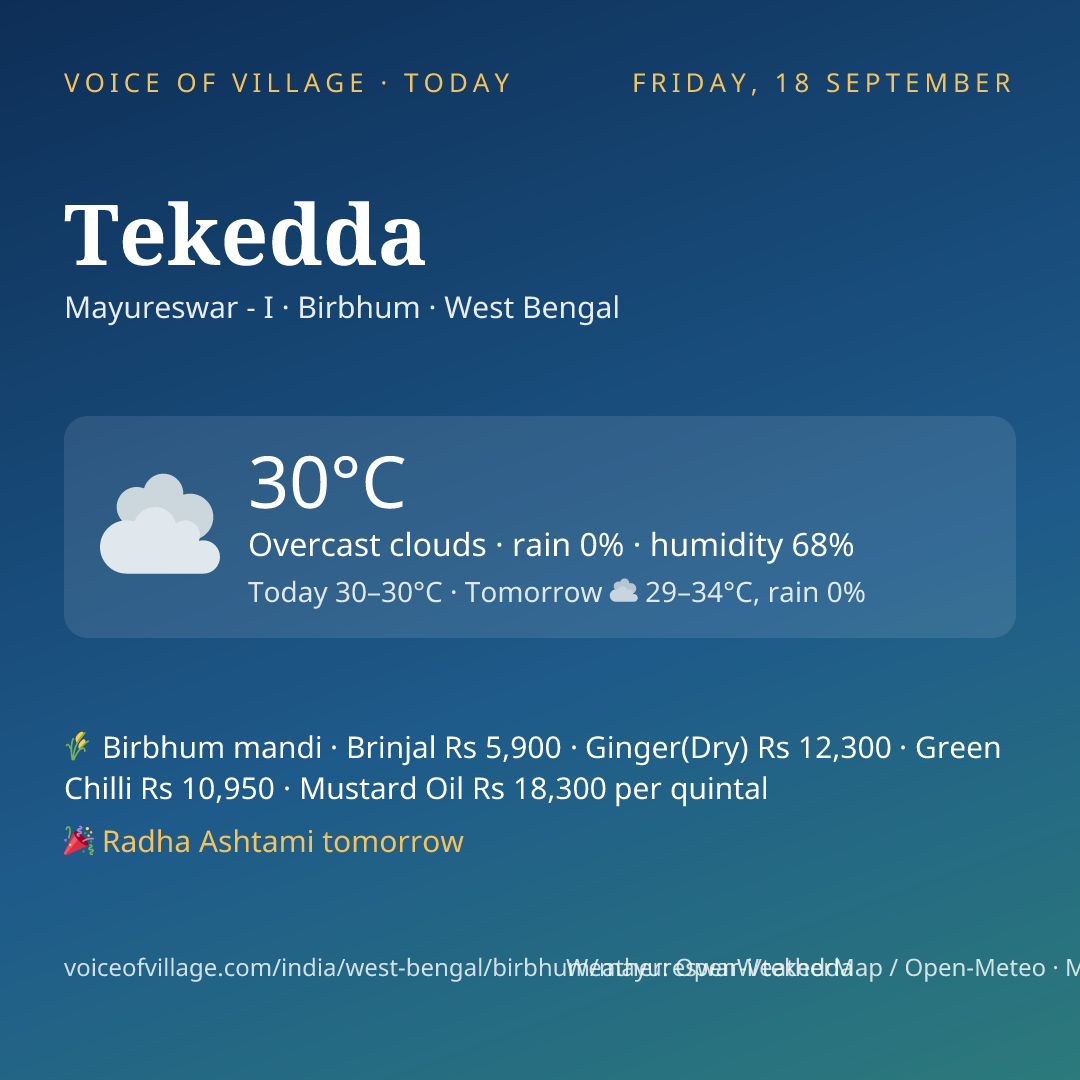 Tekedda today