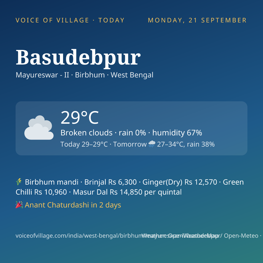 Basudebpur today
