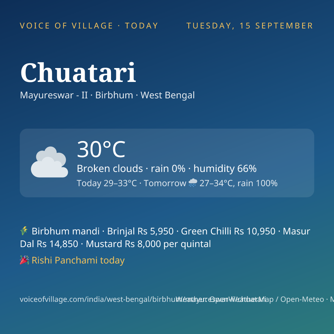 Chuatari today