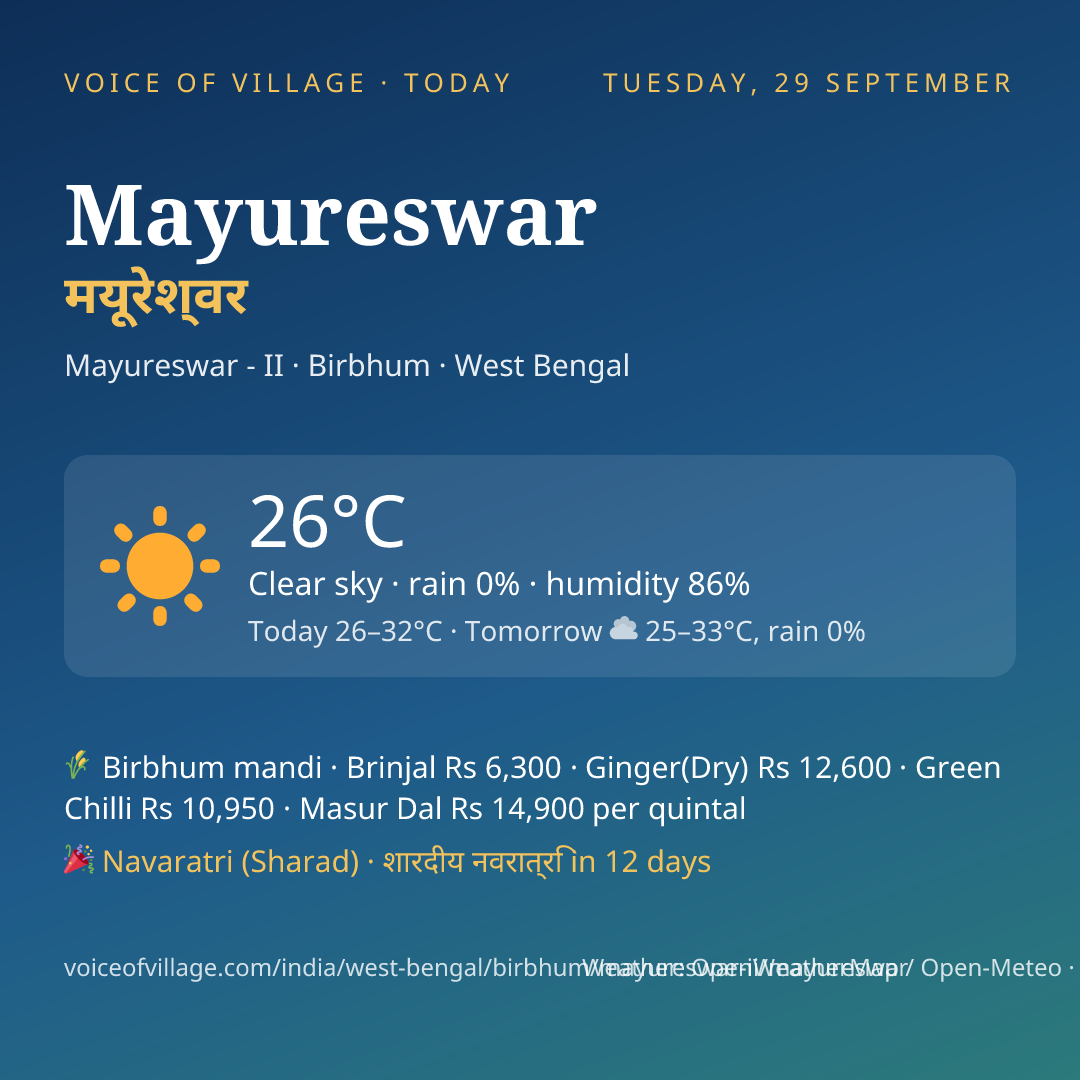 Mayureswar today