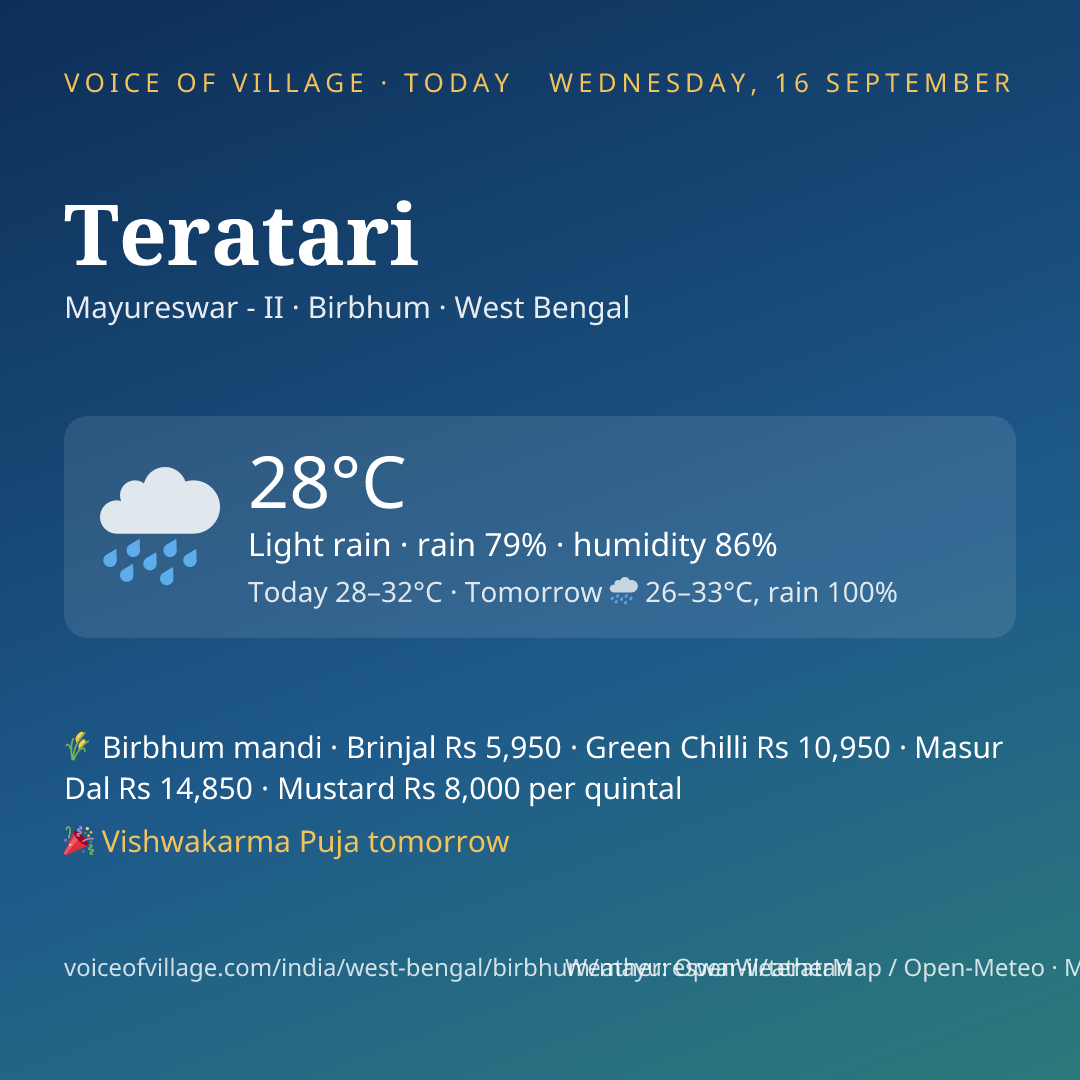 Teratari today