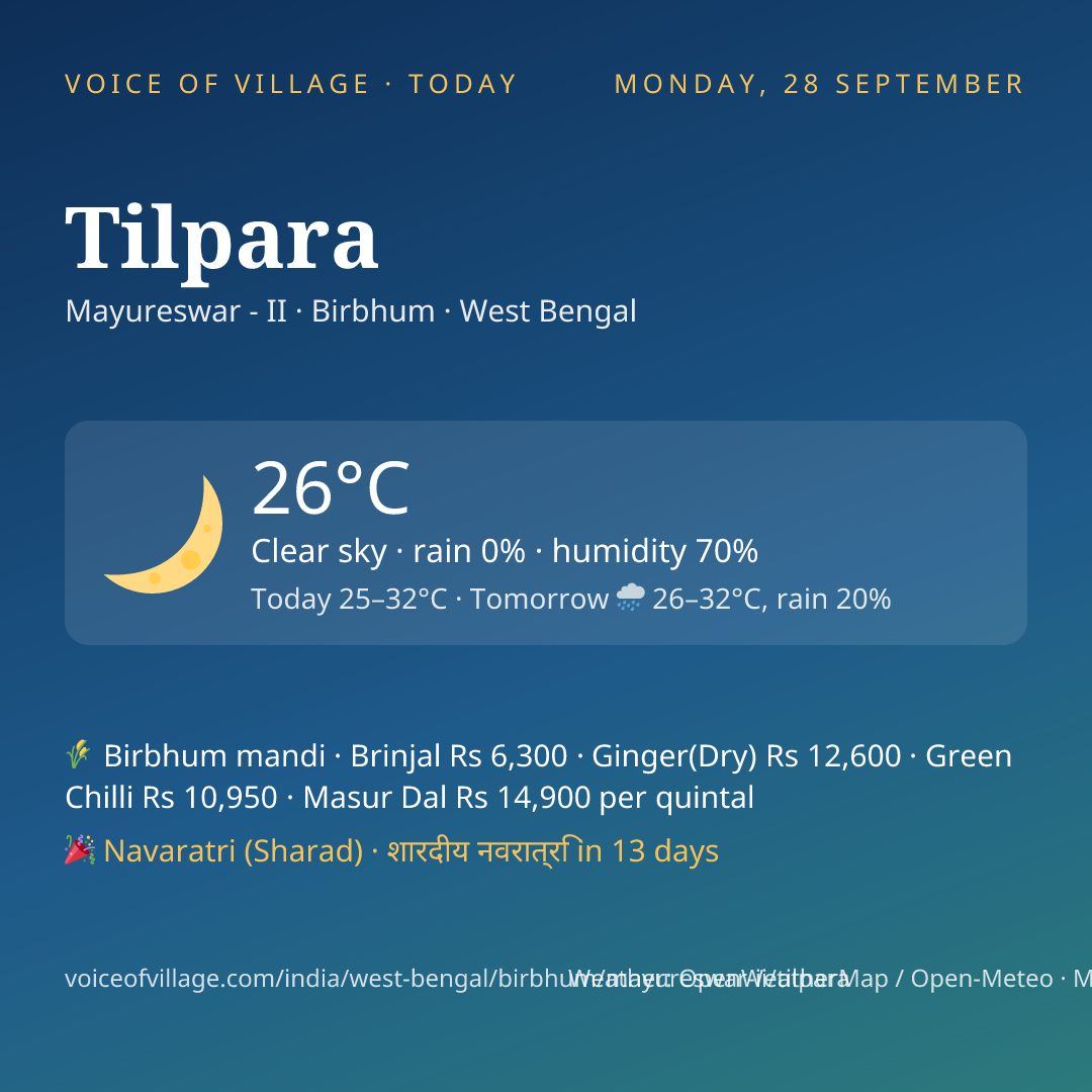 Tilpara today