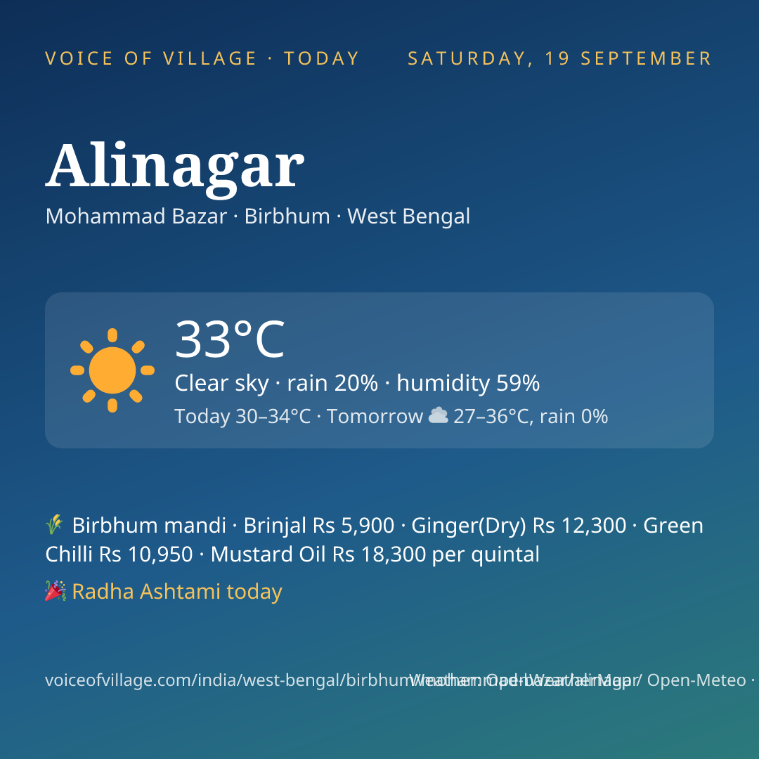 Alinagar today