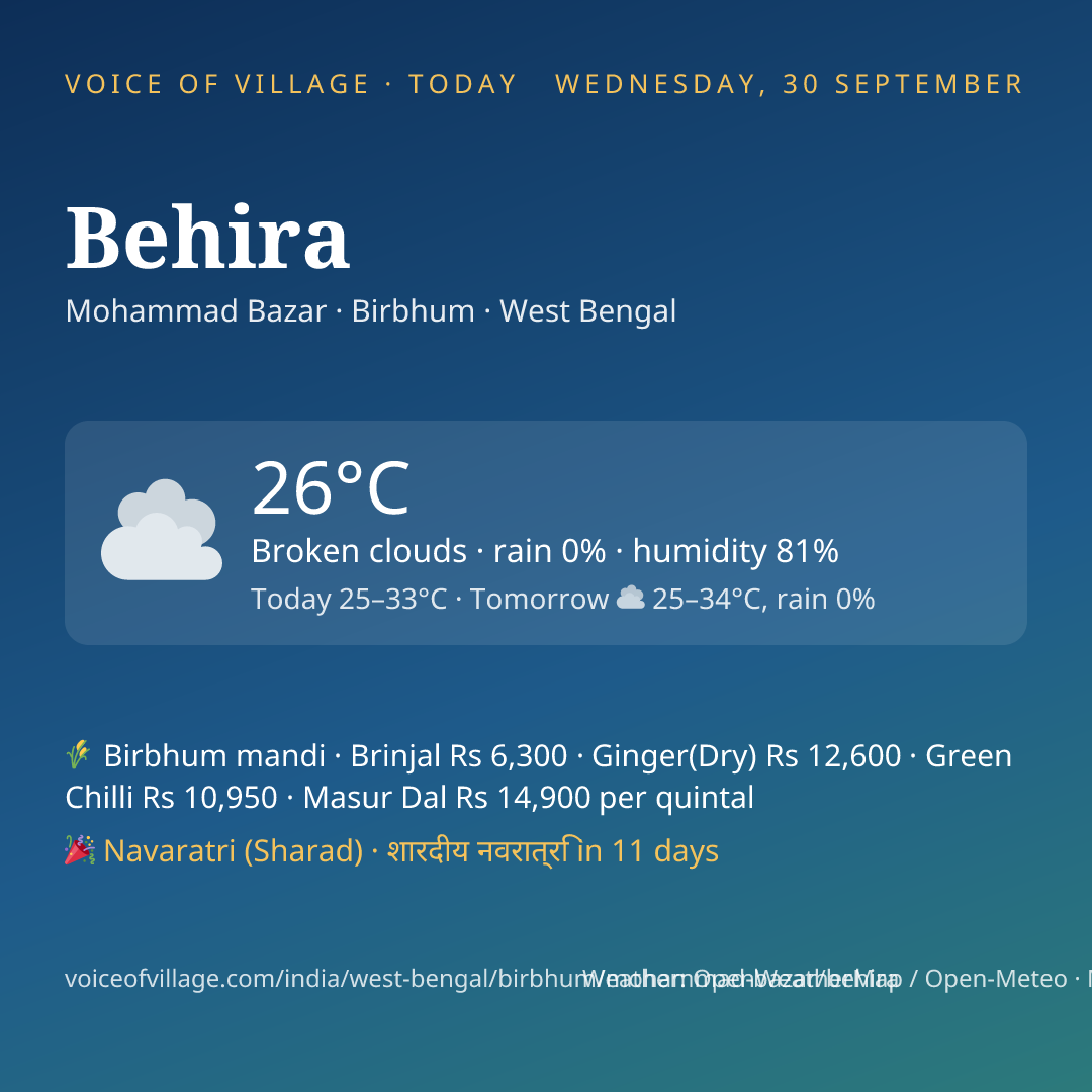 Behira today