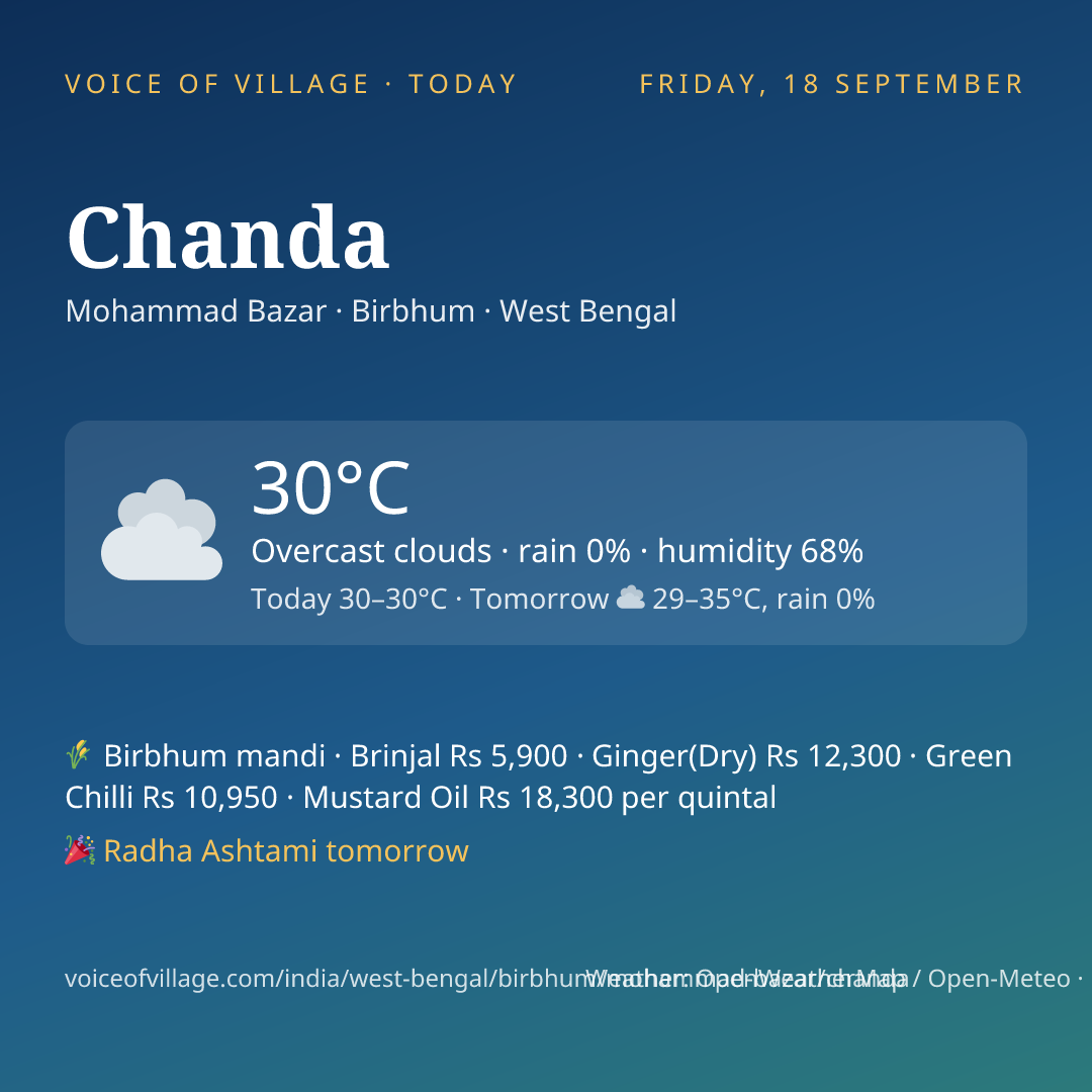 Chanda today