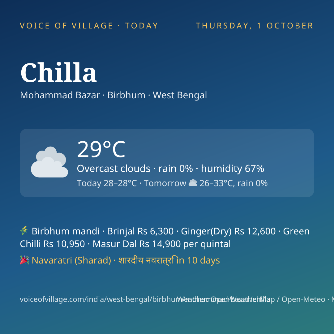 Chilla today