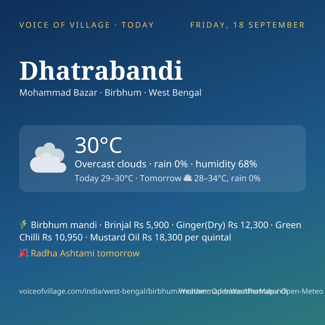 Dhatrabandi today