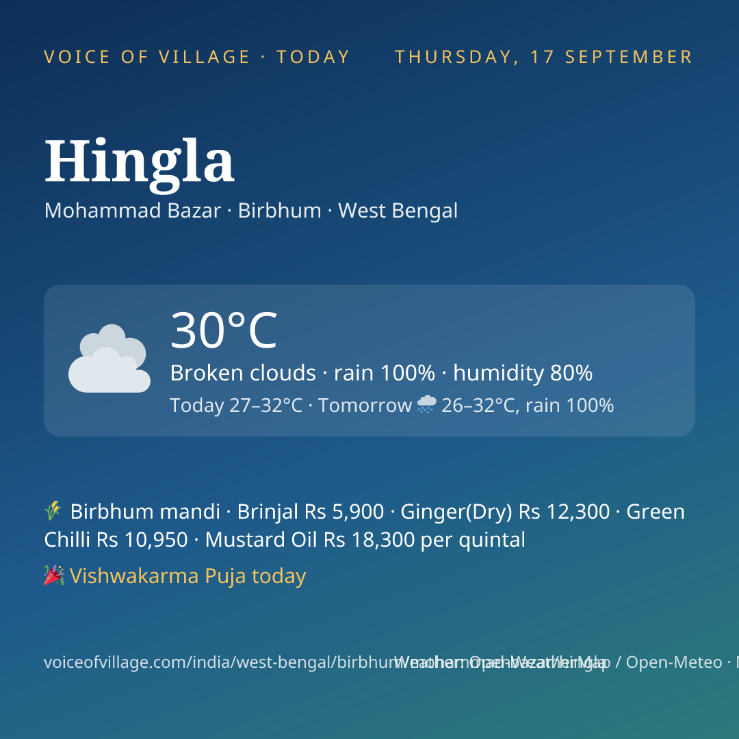Hingla today