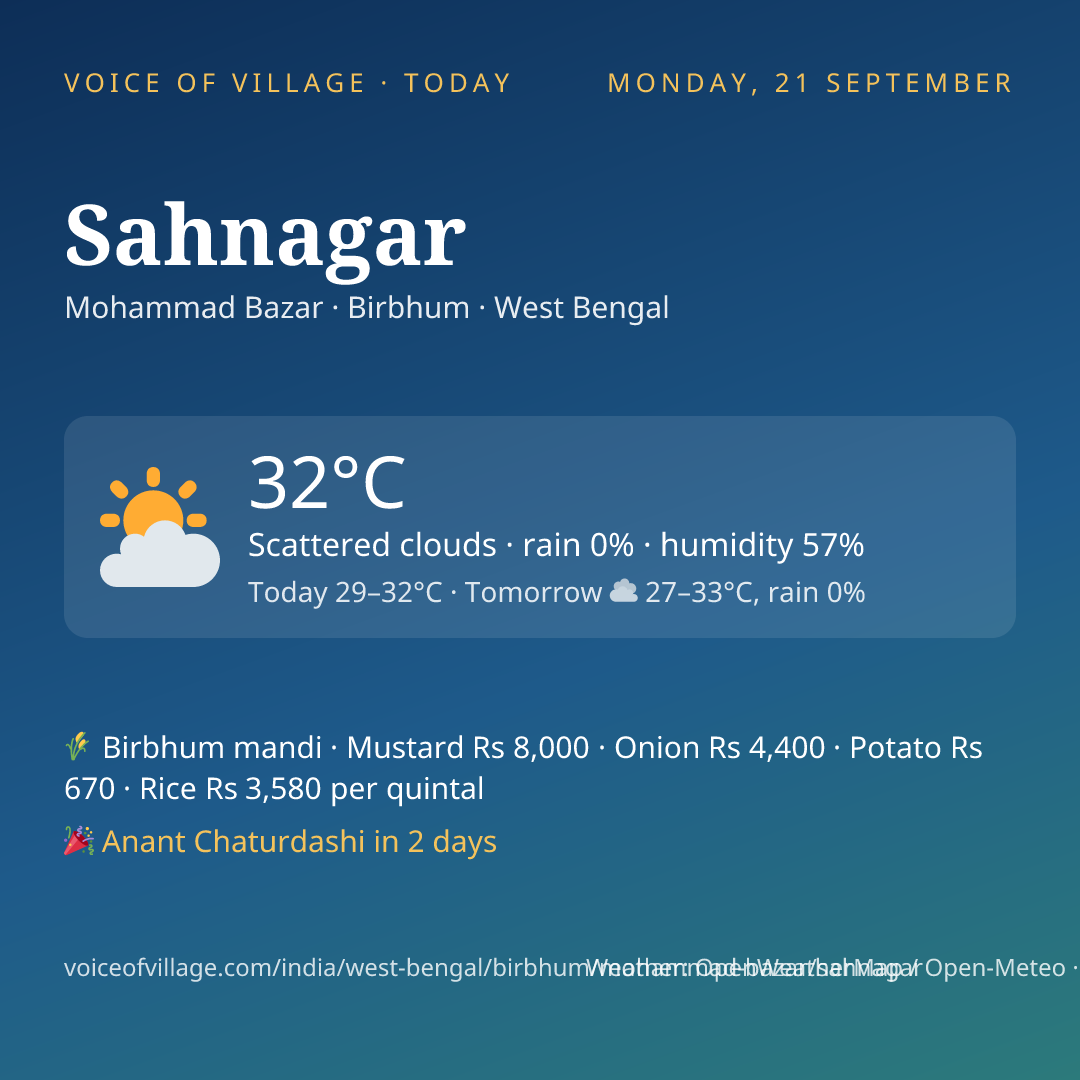 Sahnagar today