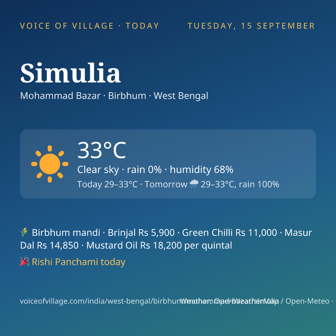 Simulia today