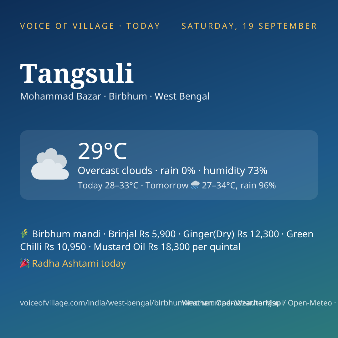 Tangsuli today