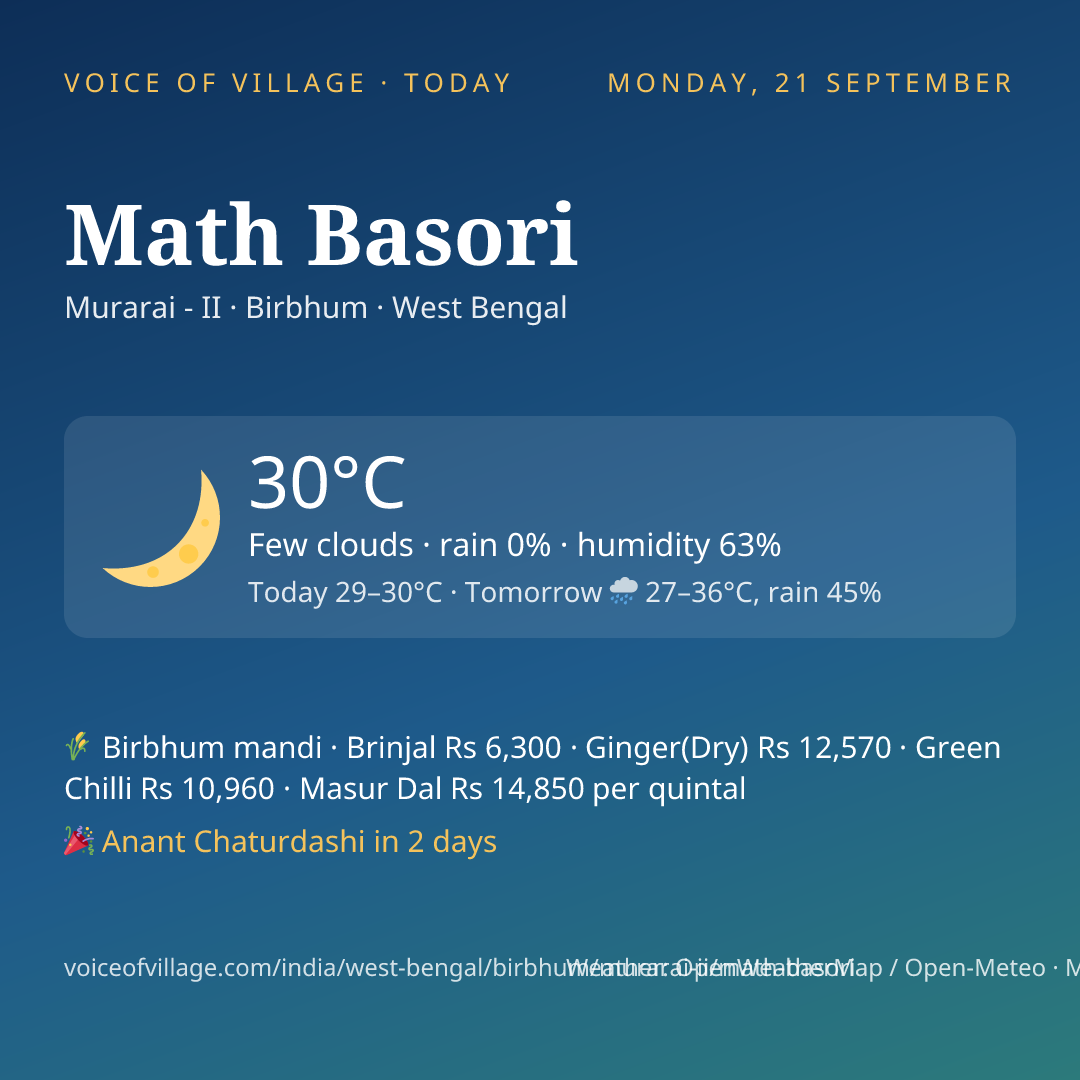 Math Basori today